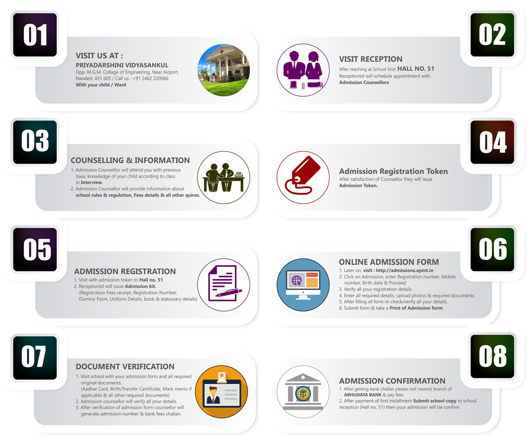 admission-process-english